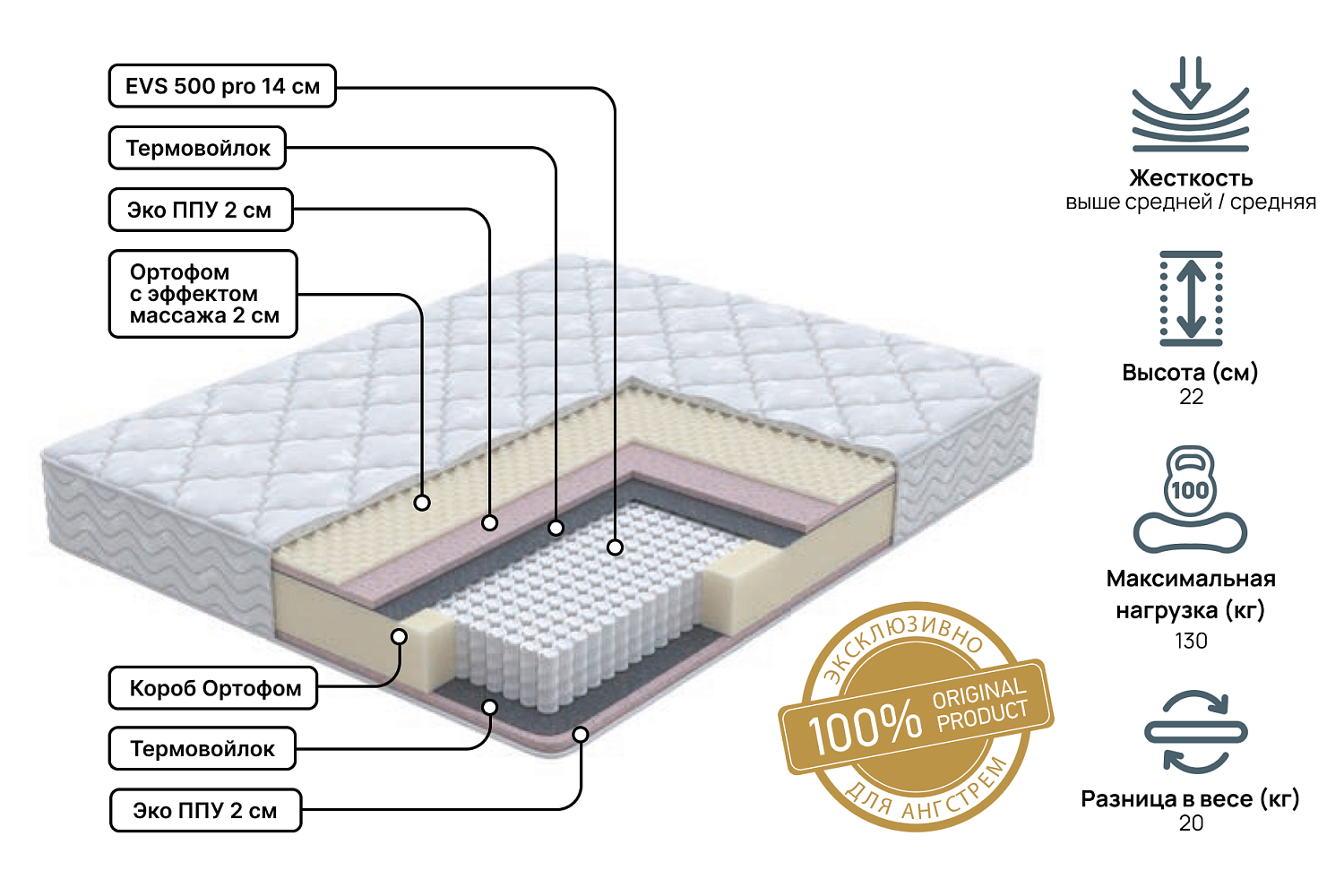Односпальные матрасы - изображение №3 "Матрас Status middle 80 х 190"  на www.Angstrem-mebel.ru